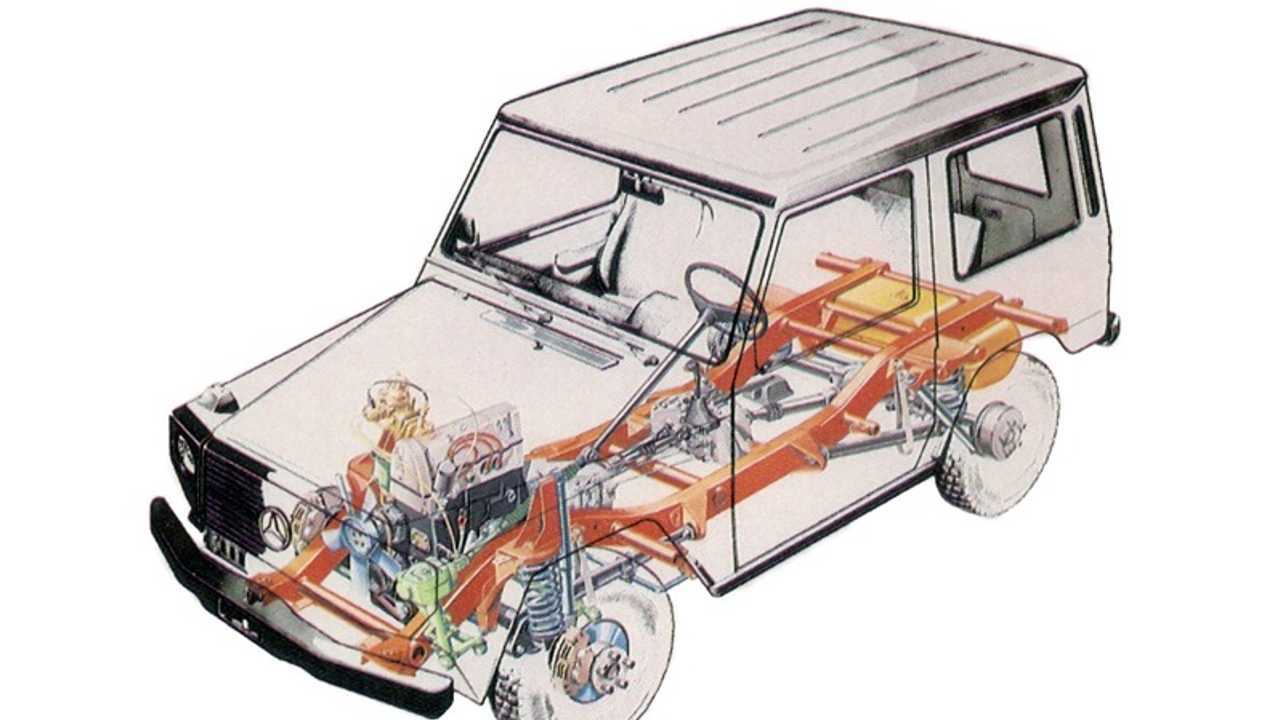 Mercedes G-Class, foto storiche