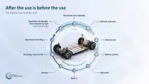 Volkswagen Group Components Battery Recycling
