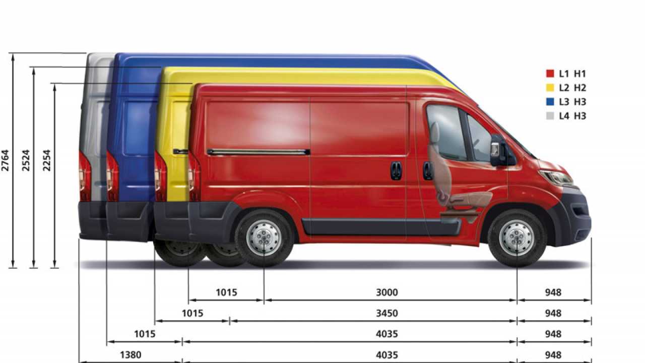 Nuovo Citroen Jumper
