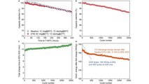 Penn State University Researchers Develop Assymetric Temperature Modulation