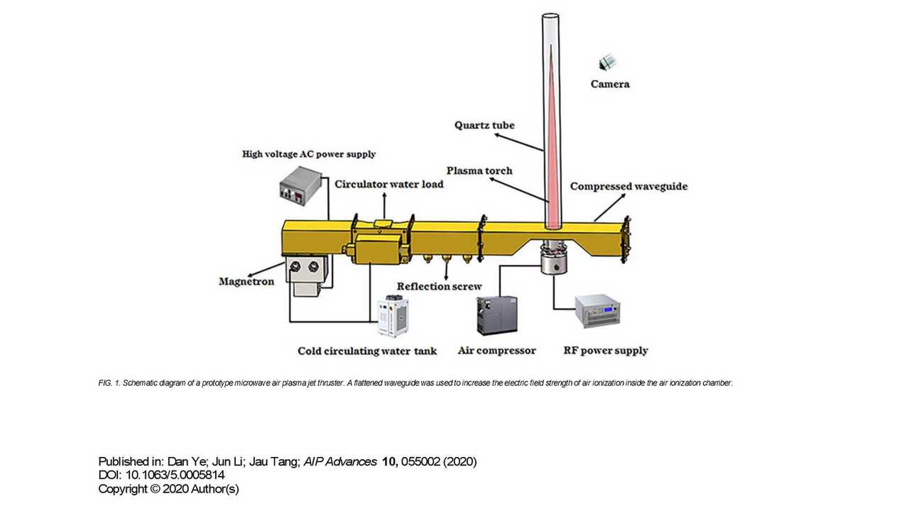 Electricity, Compressed Air And Microwaves Can Give Us Airplanes Without Fuels Electricity, Compressed Air And Microwaves Can Give Us Airplanes Without Fuels