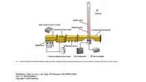Compressed Air And Microwaves Can Give Us Planes Without Fuels