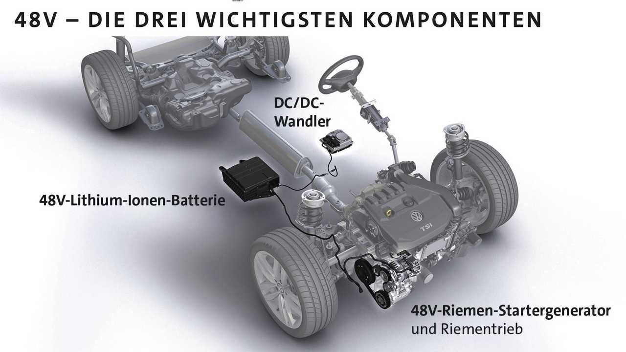 Elettrificazione gamma Volkswagen