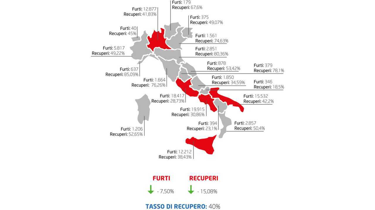 Furti auto, in crescita nel 2018