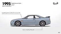 Nissan Skyline, la evolución en imágenes