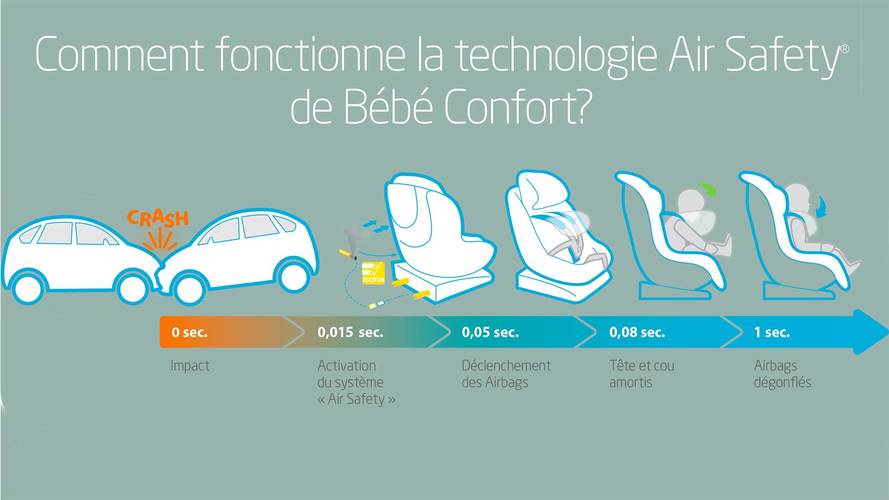 Siège bébé avec airbags