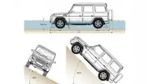 Mercedes G: Kantiger Kult