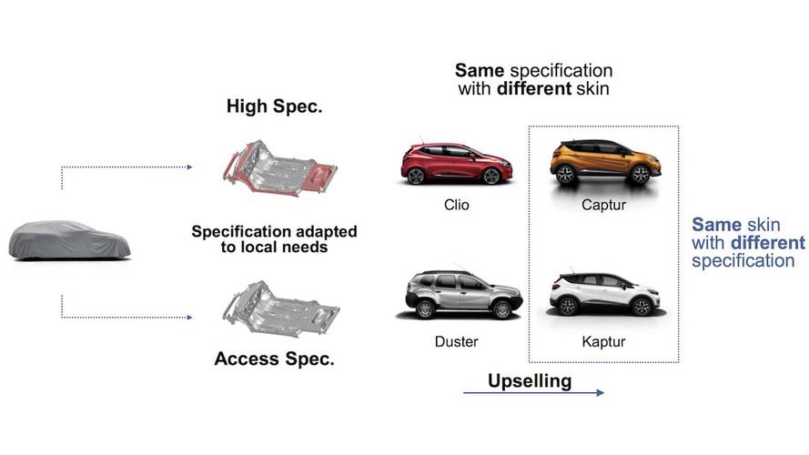 Planos da Renault para SUV-cupê