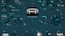 2016 Range Rover Evoque facelift