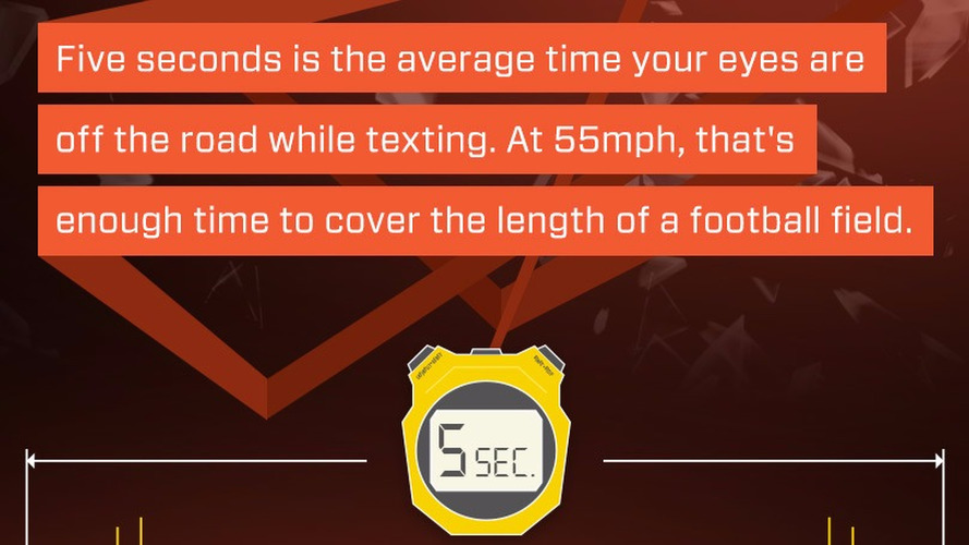 NHTSA e celular