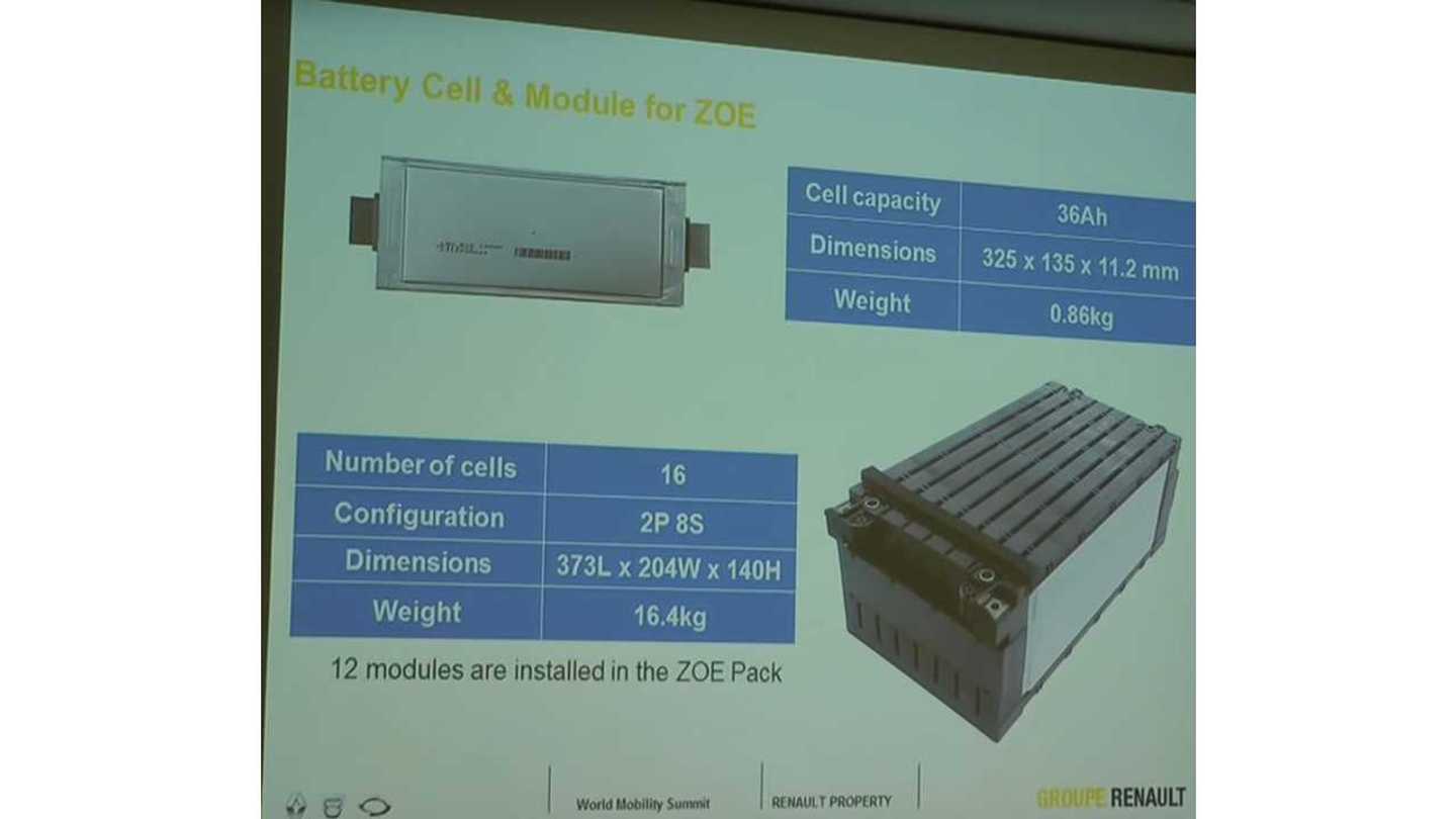 Renault ZOE R240 Battery Capacity 23.3 kWh Usable, 26 kWh Total