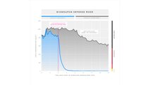biohazard-linegraph
