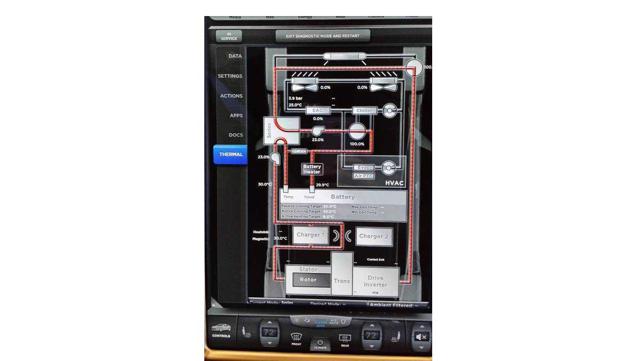 Battery loop in series–connected-with drive motor and power electronics loop. Front radiator is bypassed