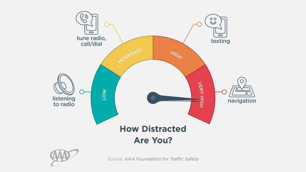 infotainment-distraction-study