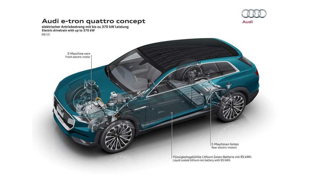 Audi e-tron quattro concept - Electric drivetrain with up to 370 kW