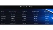 Video: Tesla Model Y Post-Event In-Depth Discussion & Analysis