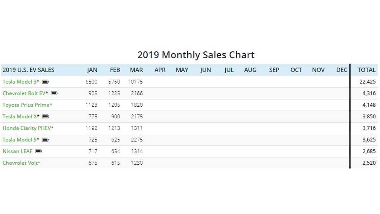 sales macrh