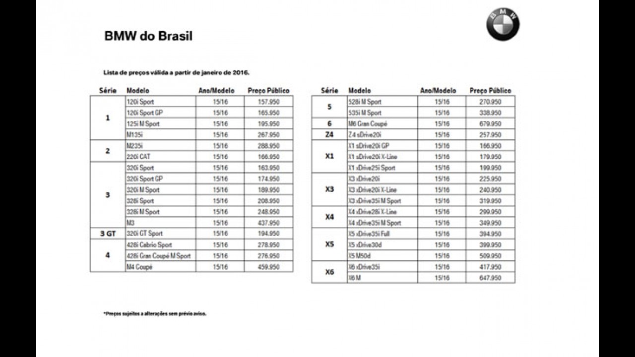 Acabou a "moleza": BMW anuncia nova tabela com 120i Sport a R$ 157.950