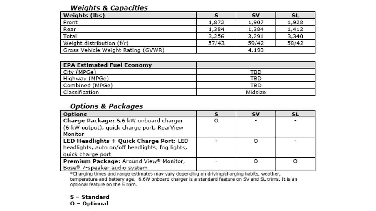 2013 LEAF specs 7
