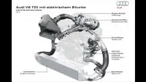Elektro-Helfer bei Audi
