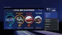 Stellantis EV Day 2021