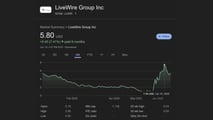 LVWR Stock High - June 2025