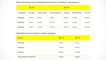 Inflation beim Kleinwagen