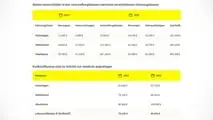 Inflation beim Kleinwagen