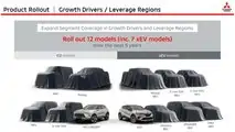 Le nuove Mitsubishi in arrivo entro il 2028