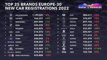 Top Selling Cars In Europe