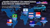 BYD, marca líder ventas