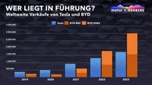 Motor1 Numbers: BYD vs. Tesla