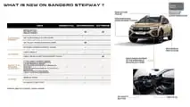 Neuheiten 2024 bei Dacia Sandero, Sandero Stepway, Jogger und Logan 