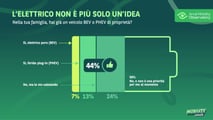 Mobilità e pendolarismo lo studio di Arval