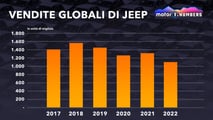 Le vendite globali di Jeep dal 2017 al 2022