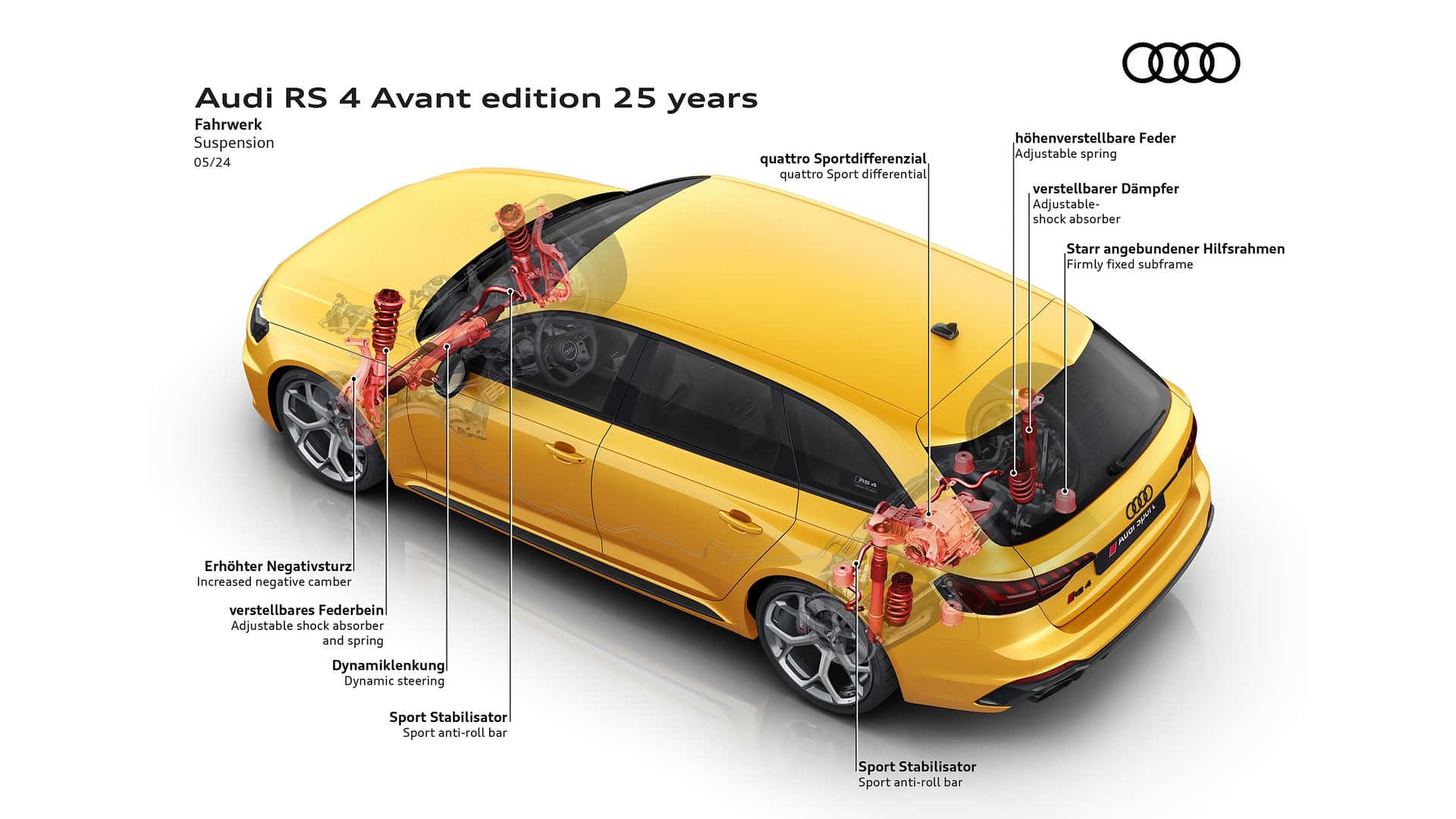 Audi RS 4 Avant Edition 25 Years revealed as the sportiest version yet