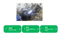 Green NCAP Honda CR-V, Fiat Doblò, Zeekr 001 e X
