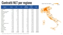 UNRAE Osservatorio NLT 2025
