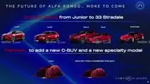 Nouveautés Alfa Romeo 2026 2030
