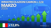 Marzo 2026