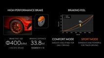 Genesis GV60 Magma (2026) Marktstart