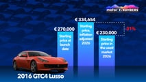 L’évolution des prix de certaines Ferrari récentes