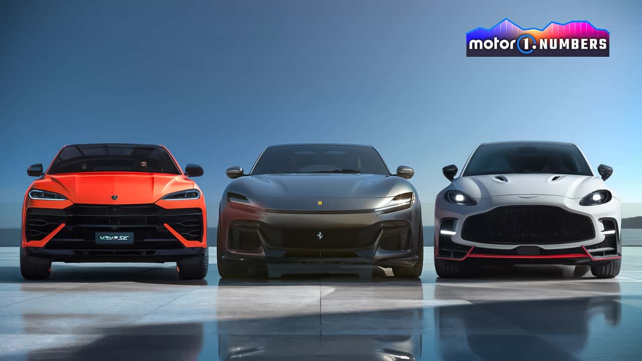 Motor1 Numbers: Ferrari, Lamborghini, Aston Martin - Wer liegt an der Spitze?