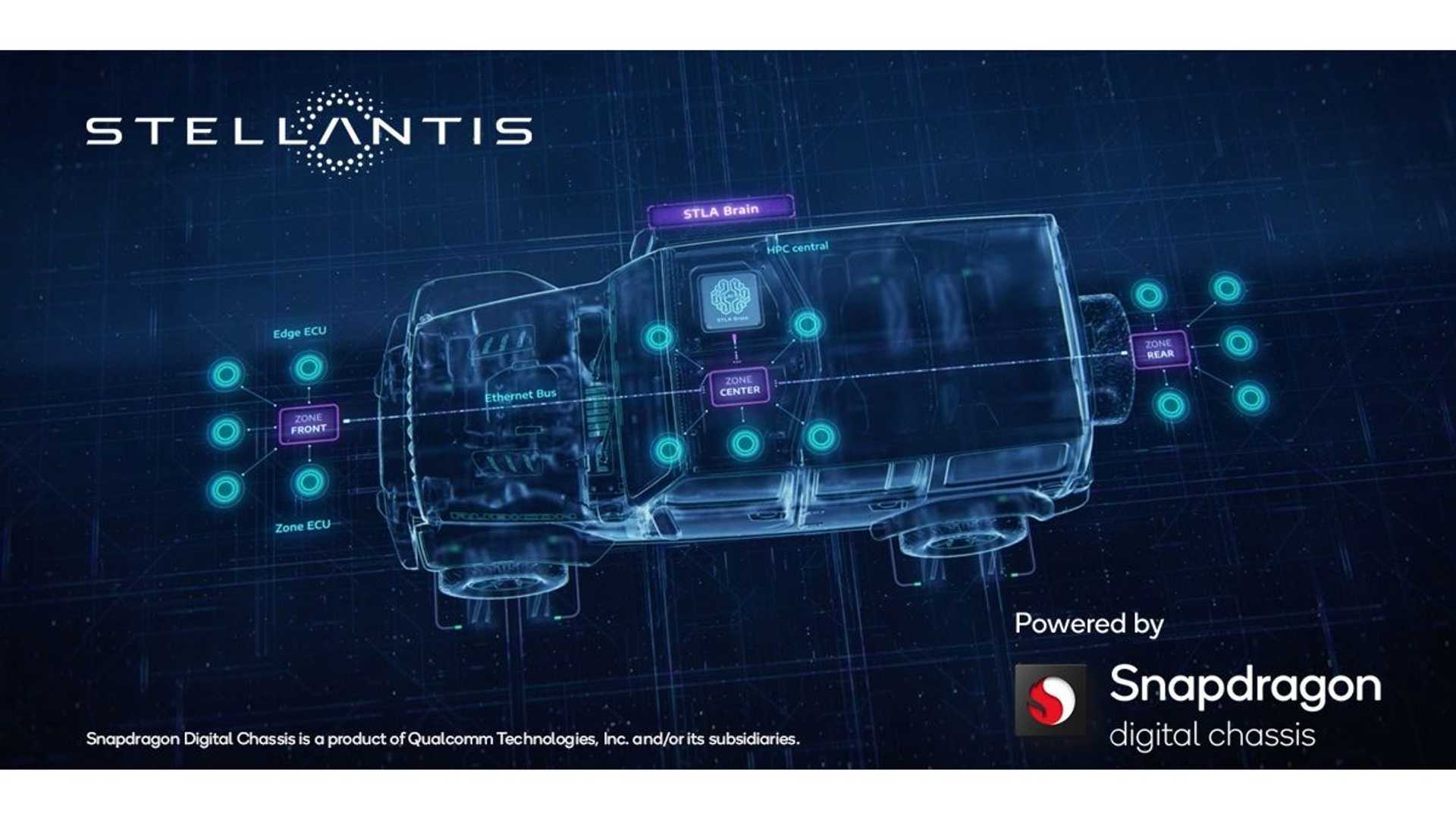 Stellantis e Qualcomm insieme per le piattaforme digitali del futuro