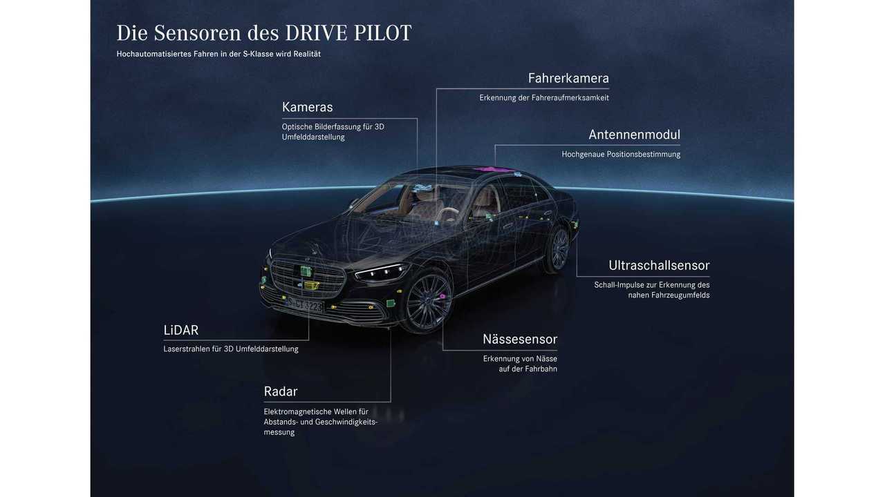 Mercedes-Benz bringt selbstfahrende Technologie in Deutschland auf den Markt