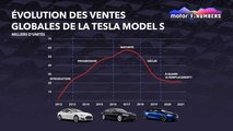 Evolution des ventes de la Tesla Model S