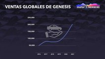 Motor1.com Numbers: Genesis, nueva marca de lujo