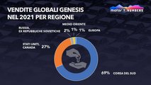 Genesis, la genesi del nuovo fenomeno premium