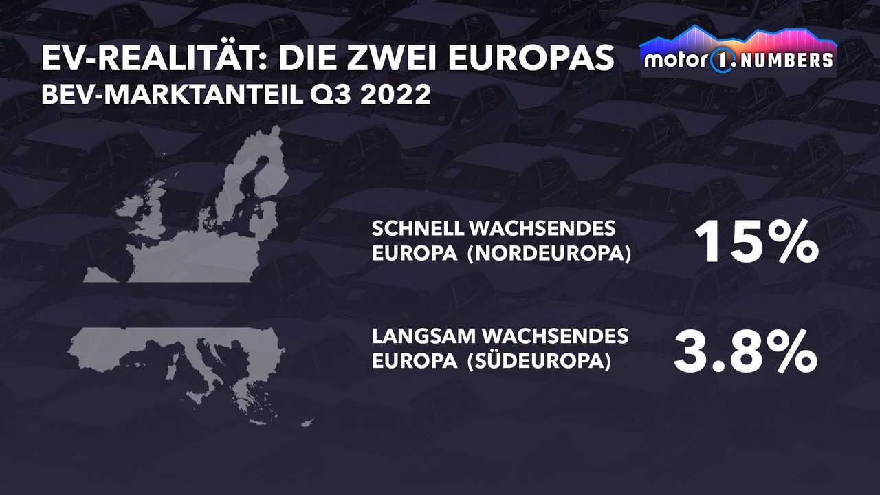 Motor1 Numbers: Verkäufe von BEV laden mit unterschiedlicher Geschwindigkeit