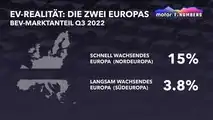 Motor1 Numbers: Verkäufe von BEV laden mit unterschiedlicher Geschwindigkeit